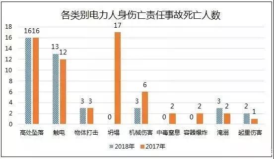 高处坠落事故即将进入秋检高发期，这样高效的安全培训必须尽早安排！