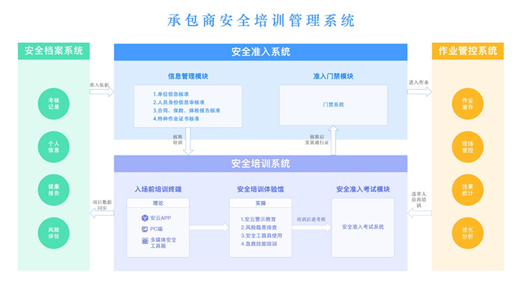 幻威新品发布-承包商安全培训管理系统，赋能电力行业高效铸造安全围墙！