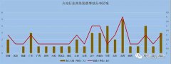 春检到来 火电行业高处坠落事故进入高发期