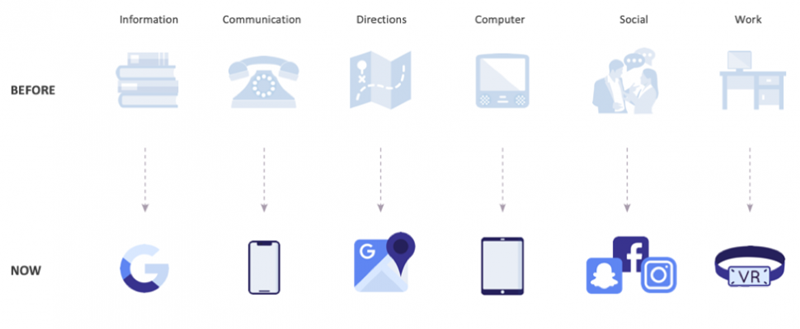 Visual-history-of-old-versus-new-normal-of-the-modern-workplace-970x400.png