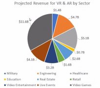 五大应用，VR技术正不断革新着制造业