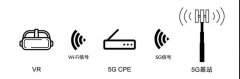 5G与VR/AR到底有没有一毛钱关系？我们认真地做了这些研究