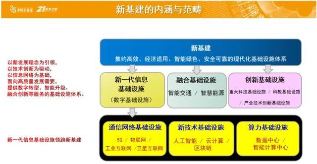 5G一定会产生想象不到的新应用，让中国制造脱胎换骨