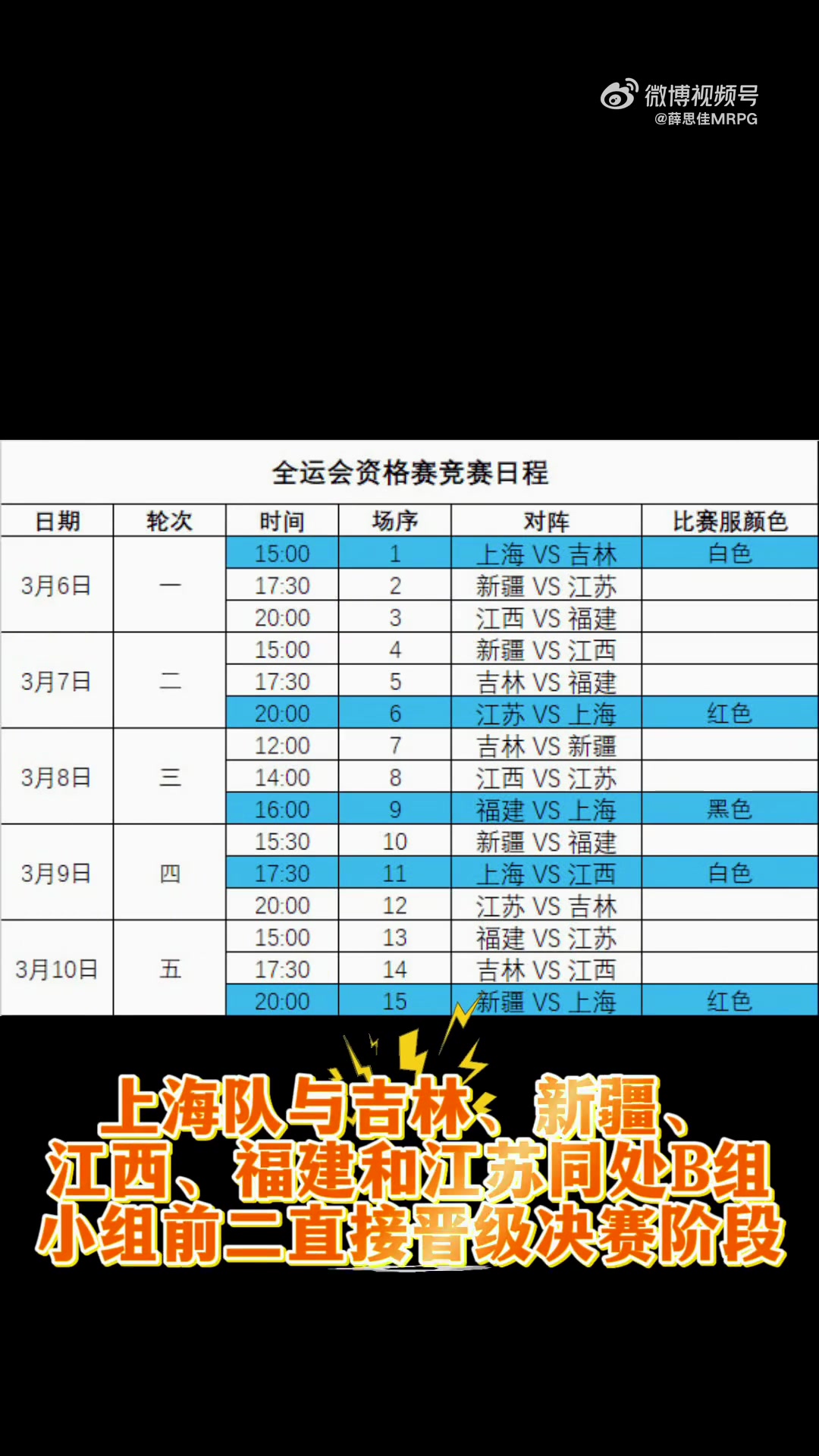 朱正：希望打入U19世界杯八强 未来希望到了26岁可以代表中国比赛